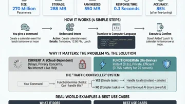 FunctionGemma：驱动廉价机器人的微型AI