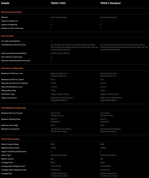 The Tron2 robot from LimX Dynamics in its bipedal wheeled form.