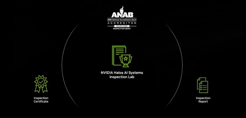 NVIDIA Halos:是物理AI的安全网还是金丝雀?