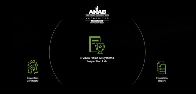 NVIDIA Halos：是物理AI的安全网还是金丝雀？