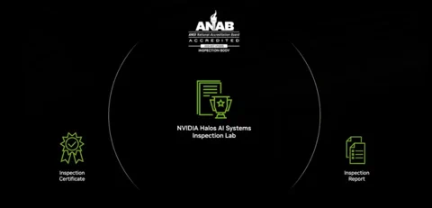 NVIDIA Halos：是物理AI的安全网还是金丝雀？