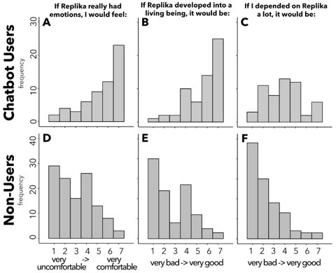 一个孤独的个体坐在未来感十足的极简房间里，仅被手中设备的屏幕照亮。