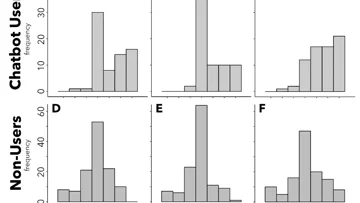 情感恐怖谷：当机器人伴侣变得“太懂人心”