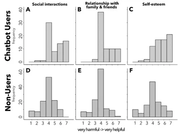 情感恐怖谷:当机器人伴侣变得“太懂人心”