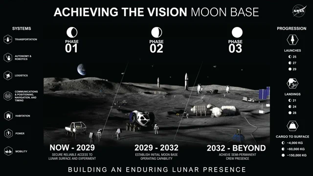 NASA 300亿美元月球基地:火星任务前对机器人的残酷考验