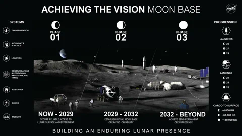 NASA 300亿美元月球基地：火星任务前对机器人的残酷考验