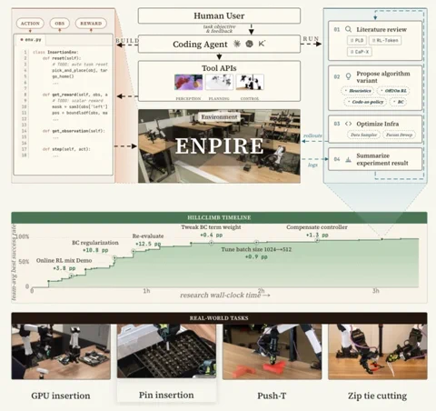 NVIDIA ENPIRE 让 AI 智能体运行机器人研究实验室，无需人类参与