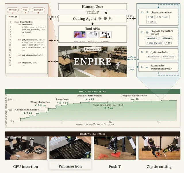 NVIDIA ENPIRE 让 AI 智能体运行机器人研究实验室，无需人类参与