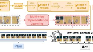 RoboHorizon AI 赋予机器人长期任务能力