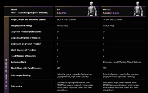 Unitree H2 Humanoid Robot