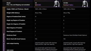 Unitree H2 售价 2.99 万美元,但请留意细节条款