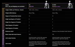 Unitree H2 售价 2.99 万美元，但请留意细节条款