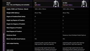 Unitree H2 售价 2.99 万美元，但请留意细节条款