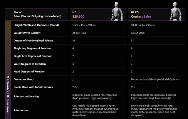 Unitree H2 售价 2.99 万美元，但请留意细节条款