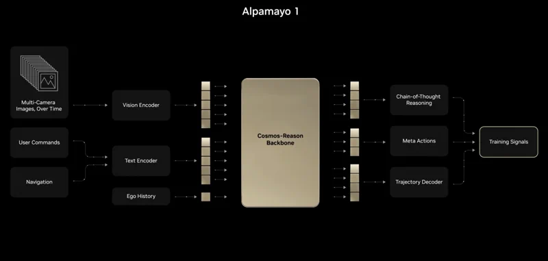 告别“黑盒”驾驶：NVIDIA Alpamayo AI 让你的车学会“解释”决策