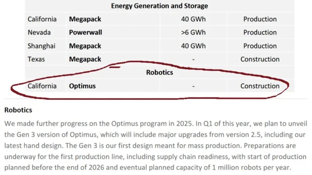特斯拉放弃 Model S/X：全面转型机器人，年产百万 Optimus