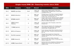 60天狂砸50亿美元，日均吸金7千万：中国人形机器人开启“撒钱模式”