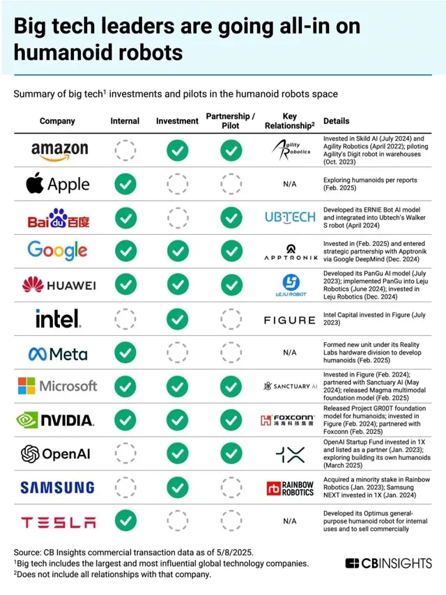 科技巨头竞相开发人形机器人