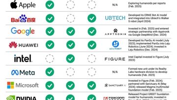 科技巨头竞相开发人形机器人