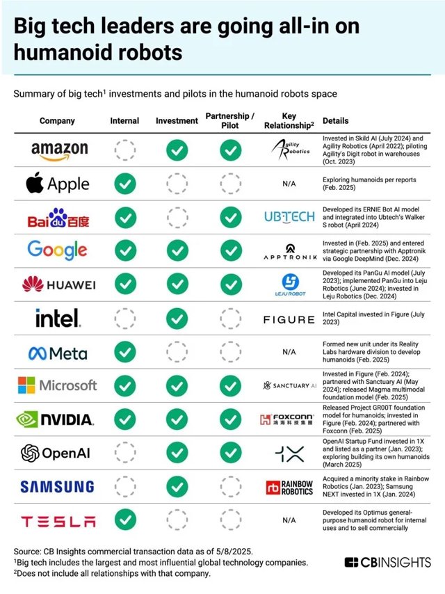 科技巨头竞相开发人形机器人