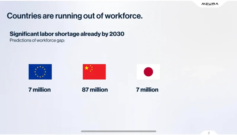 全球劳动力危机:到2030年短缺1.01亿工人