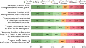 美国社会眼中AI与机器人的共同点是什么？它们都是不必要的
