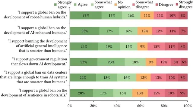 Mi a közös a mesterséges intelligencia és a robotika között az amerikai társadalom szemében?